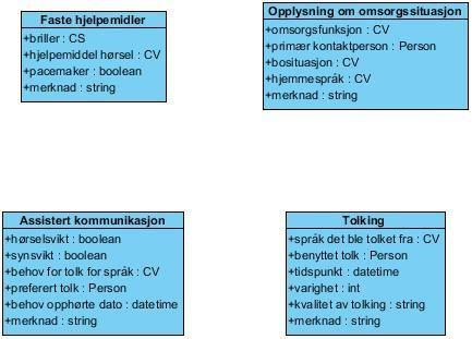 1.9 praktiske forhold Figur 8Oversikt over praktiske forhold 1.9.1 Opplysning om omsorgssituasjon Denne typen EPJ dokument benyttes for å registrere informasjon om tjenestemottakerens