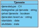 1.10 Registrerte tjenester Figur 9: Oversikt over Registrerte tjenester 1.10.1 Tjeneste Representerer en tildelt tjeneste fra kommunen eller en betalt tjeneste privat. tjenestetype 0.