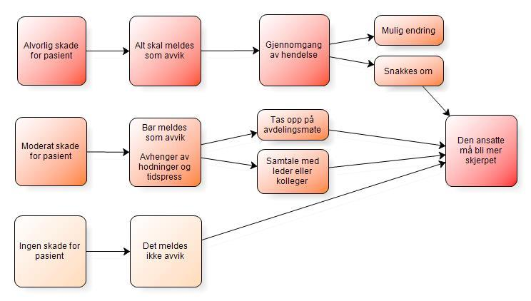 34 vanskalige arbeidsforhold og mangelfullt samarbeid. Dette ble avgjort av om PSF-ene var til stede eller ikke, og om de virket positivt eller negativt inn på arbeidet.