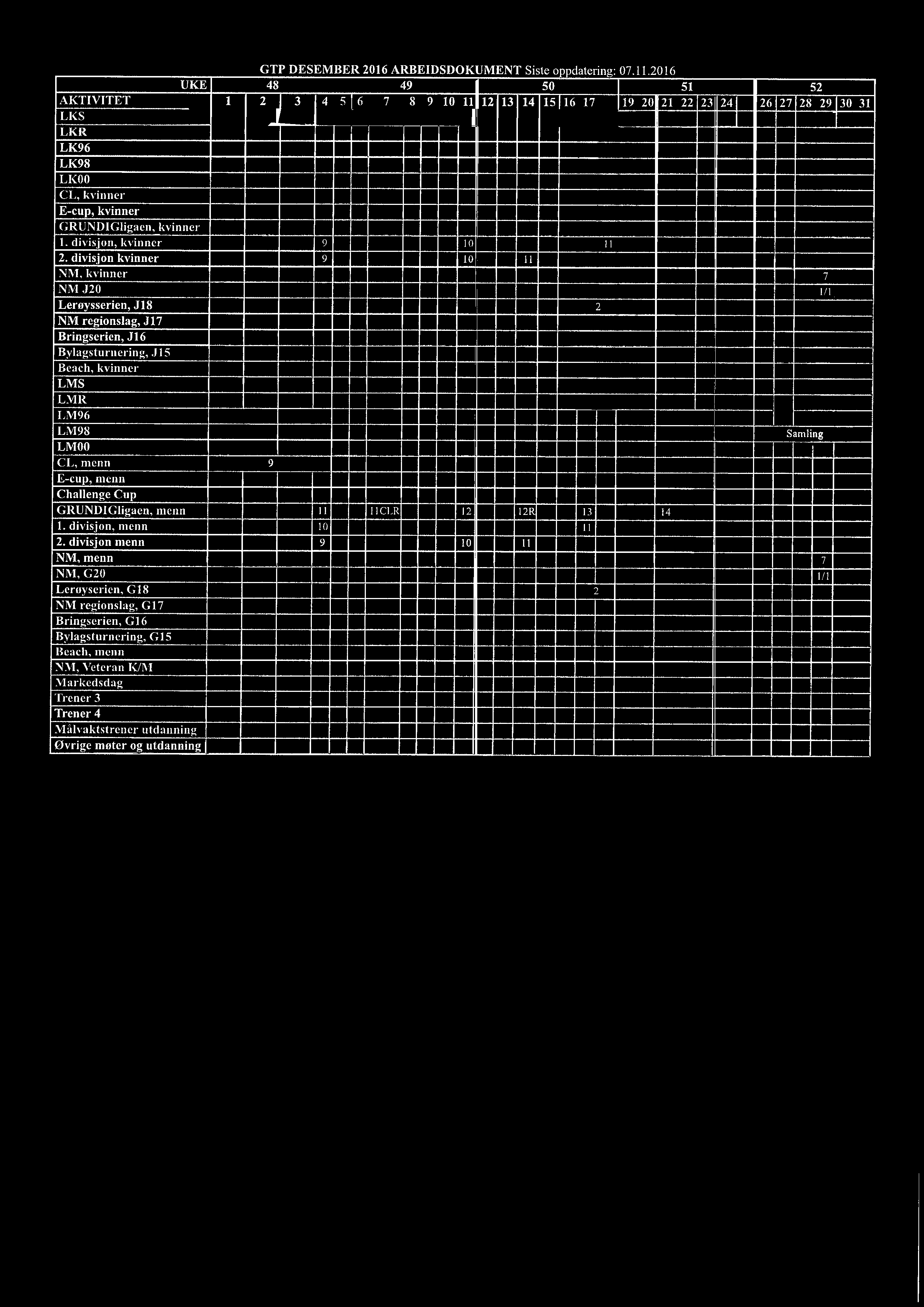 , kvinner GRUNDIGligaen, kvinner 1. divisjon, kvinner 9 IO 11 2.