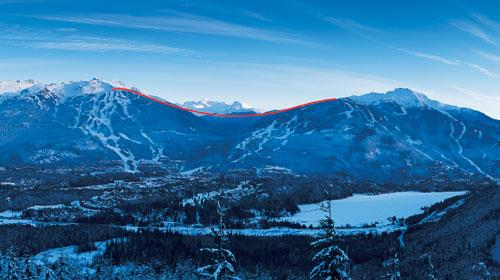 Amplituden Peak-til-peak verdi kalles også magnituden eller