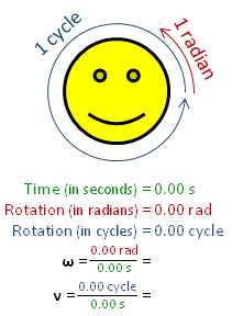 Matematisk representasjon av sinus (forts) Siden signalet gjentar seg for hver 2π=360