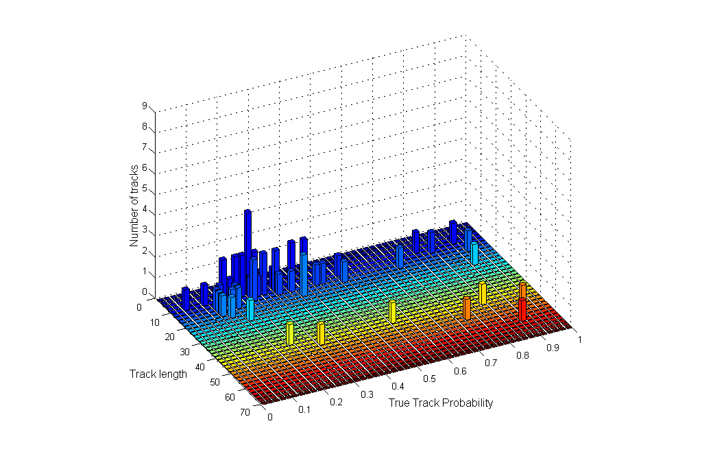 35 Figur 4.3: Resultat etter jøring med historie på ping En annen illustrasjon av effeten til PF er å vise en figur som viser forholdet mellom TTP, levetid og antall trac.