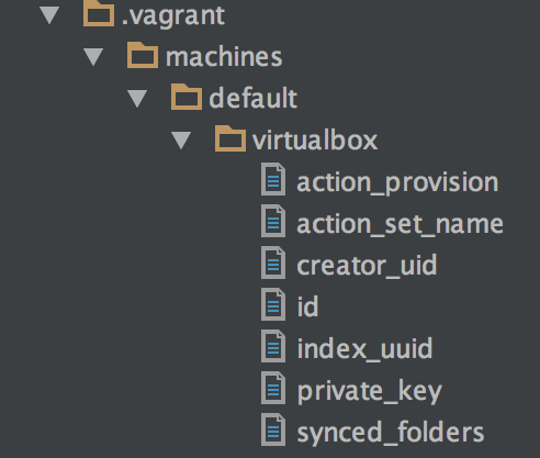 .vagrant inneholder filer som setter opp det