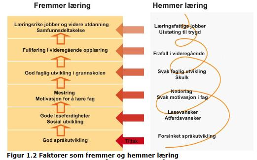 Bakgrunn (1) Kilde: St.meld. Nr.