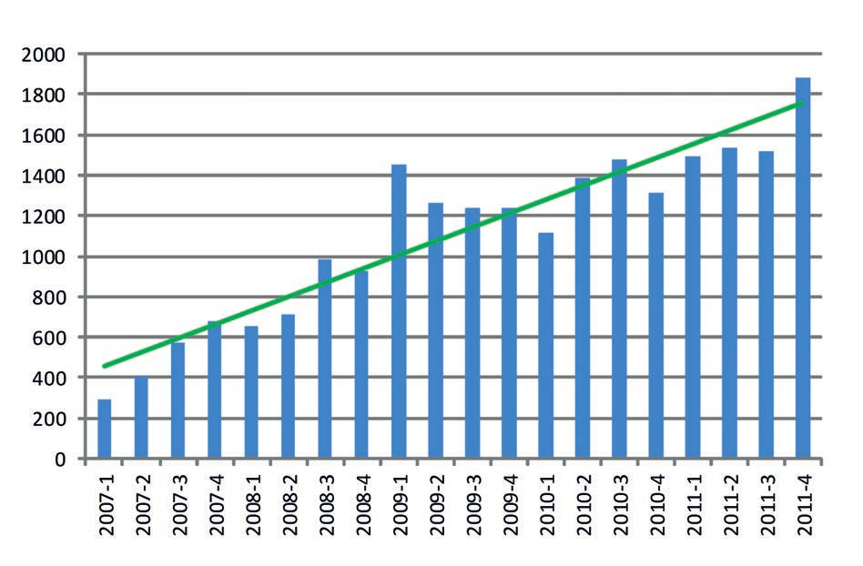 2011 2012 Meld. St. 29 103 kontroll med hvordan den utkontrakterte virksomheten håndterer data kan bli svekket. Et marked for kriminalitet.