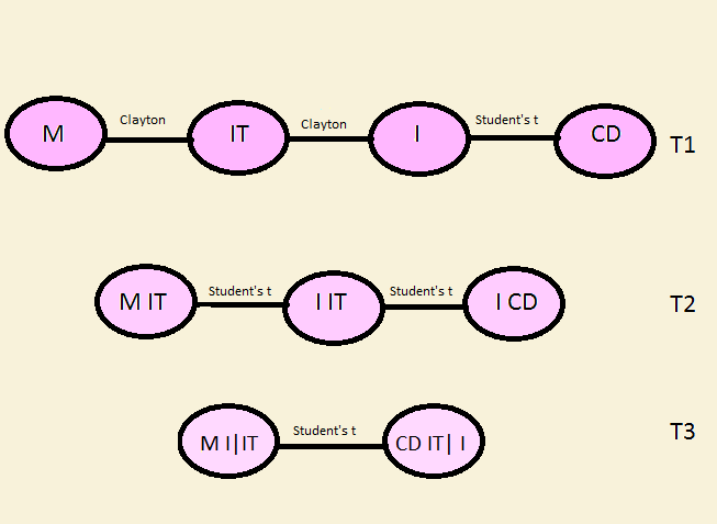 78 KAPITTEL 9.