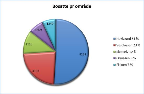 Fakta-arkene presenteres i henhold til organisasjonsstruktur pr 1.1.2017. 5.