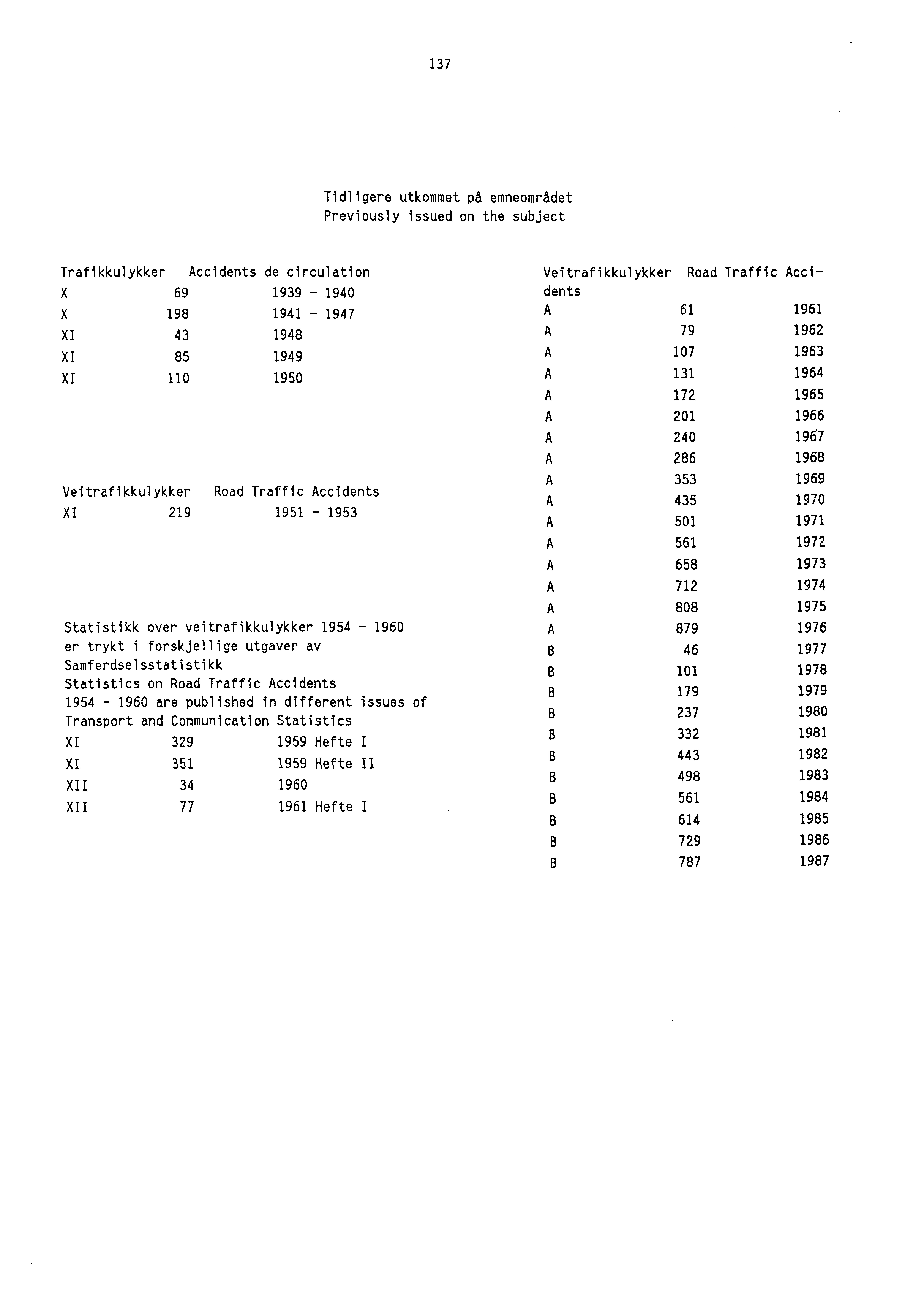 137 Tidligere utkommet pa emneområdet Previously issued on the subject Trafikkulykker Accidents de circulation Veitrafikkulykker Road Traffic Acci- X 69 1939-1940 dents X 198 1941-1947 A 61 1961 XI