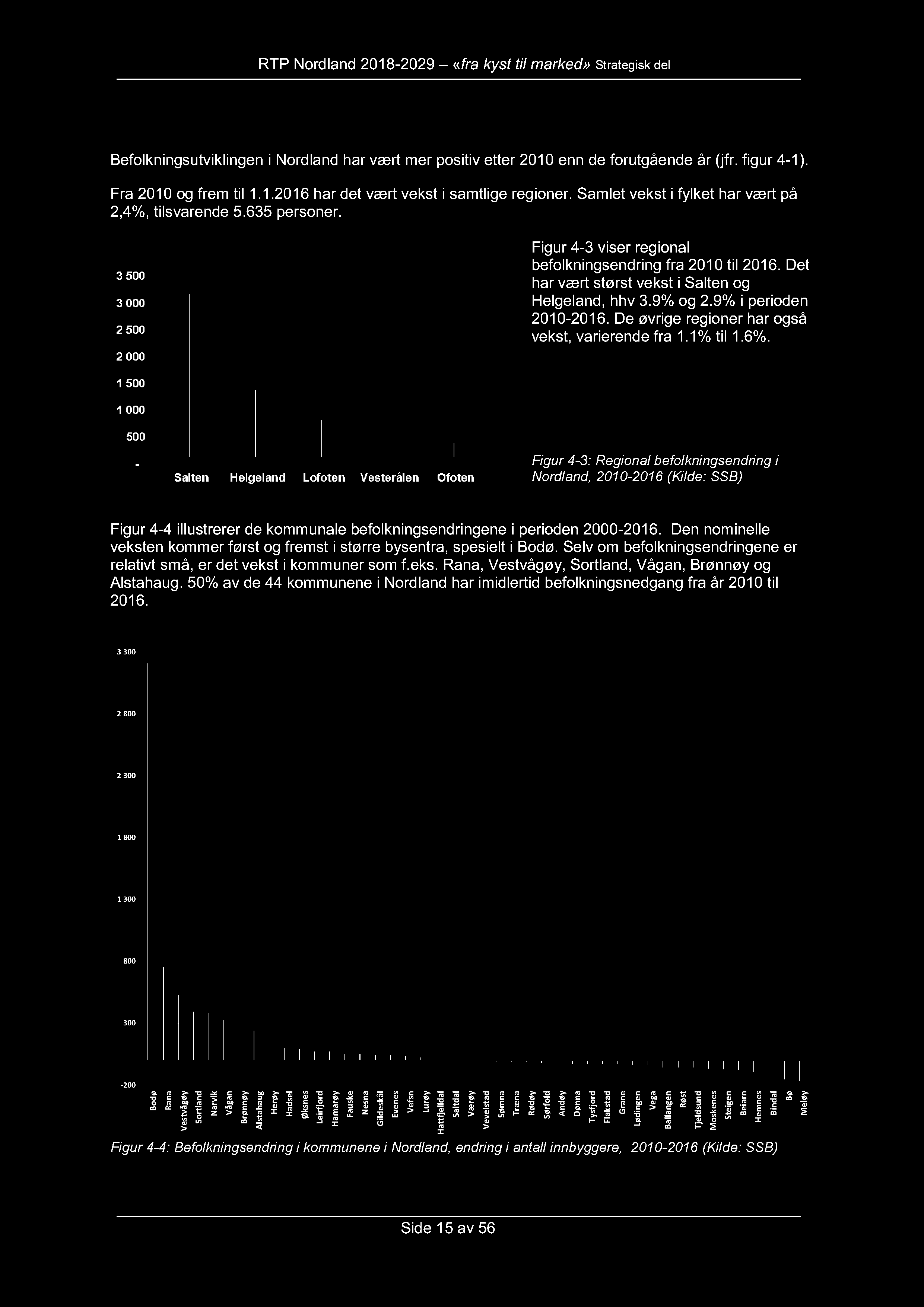 RTP Nordland 2018-2029 «fra kyst til marked» Strategisk del Befolkningsutviklingen i Nordland har vært mer positiv etter 2010 enn de forutgående år ( jfr. figur 4-1 ). Fra 2010 og frem til 1.1.2016 har det vært vekst i samtlige regioner.