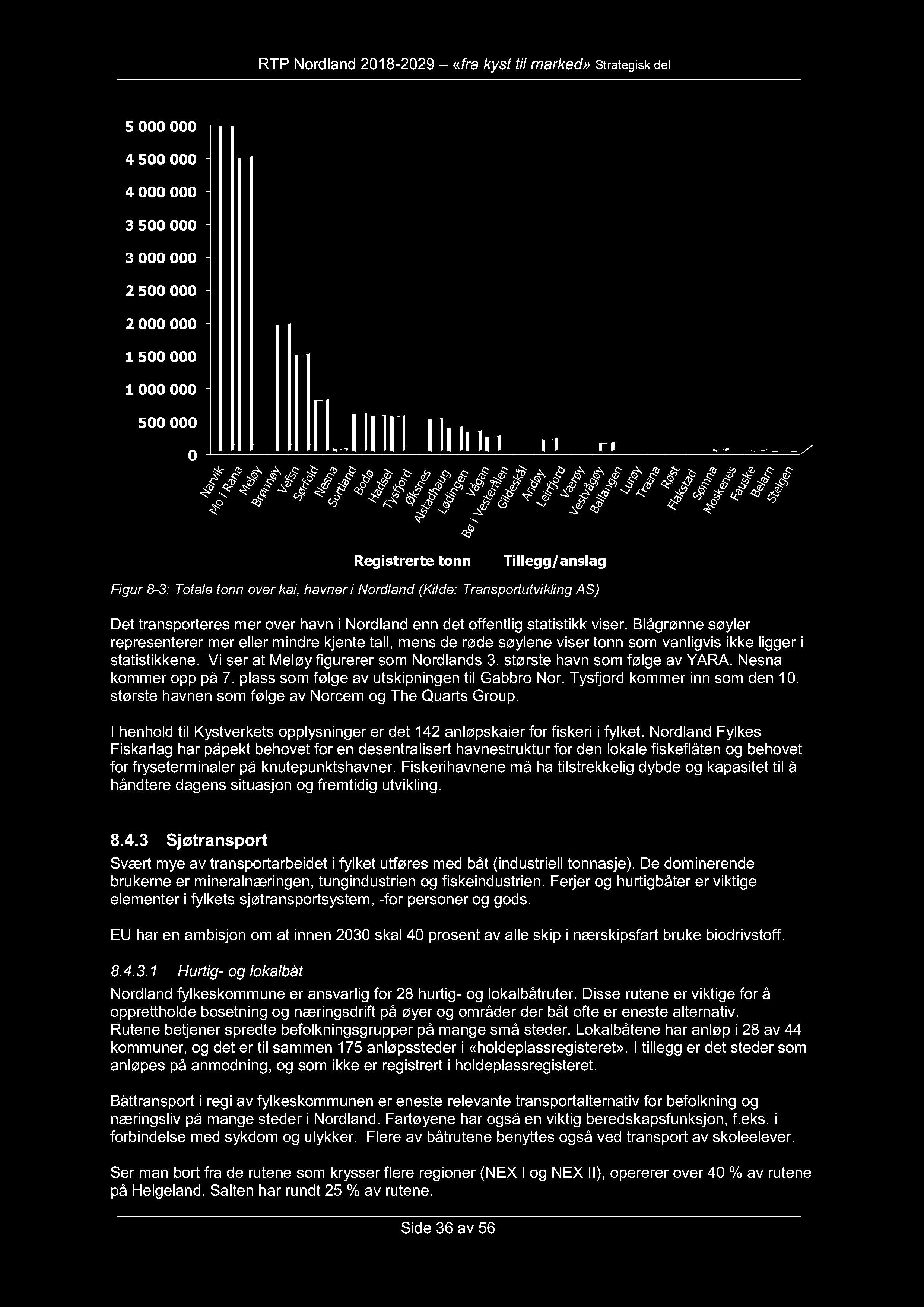 RTP Nordland 2018-2029 «fra kyst til marked» Strategisk del 5 000 000 Narvik: 20.965.