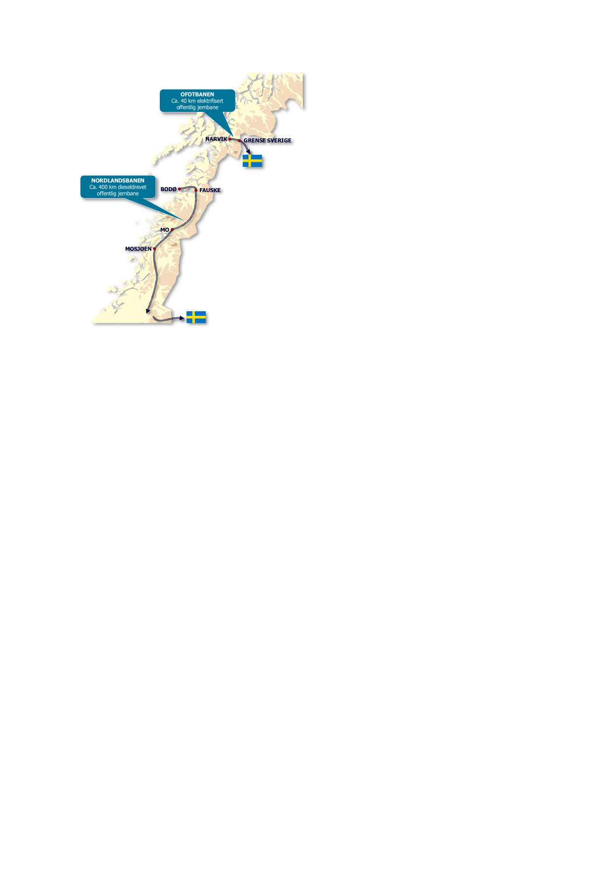 NORDLANDSBANEN Ca. 400 km dieseldrevet offentlig jernbane MOSJØEN BODØ MO RTP Nordland 2018-2029 «fra kyst til marked» Strategisk del OFOTBANEN Ca.