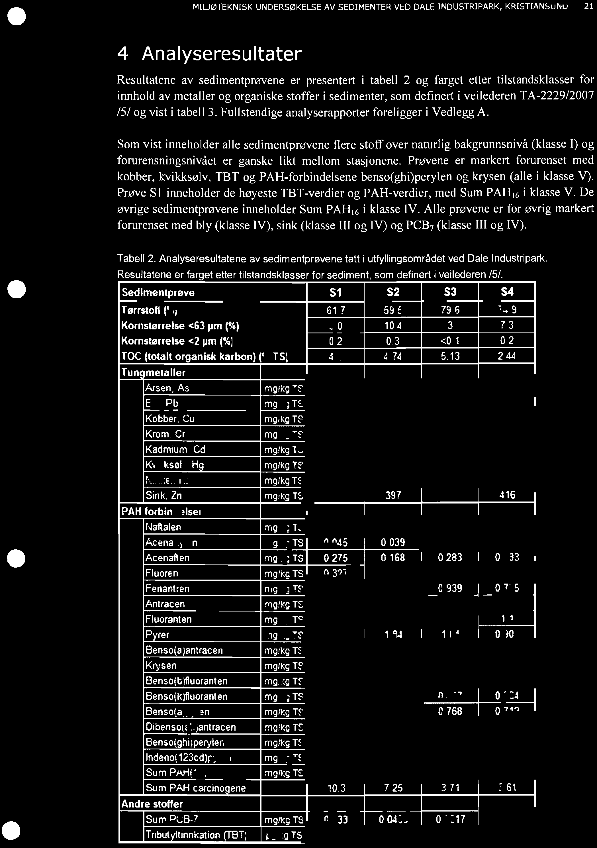 Prøve S I inneholder de høyeste TBT-verdier og PAH-verdier, med Sum PAH 16 i klasse V. De øvrige sedimentprøvene inneholder Sum PAH 16 i klasse IV.