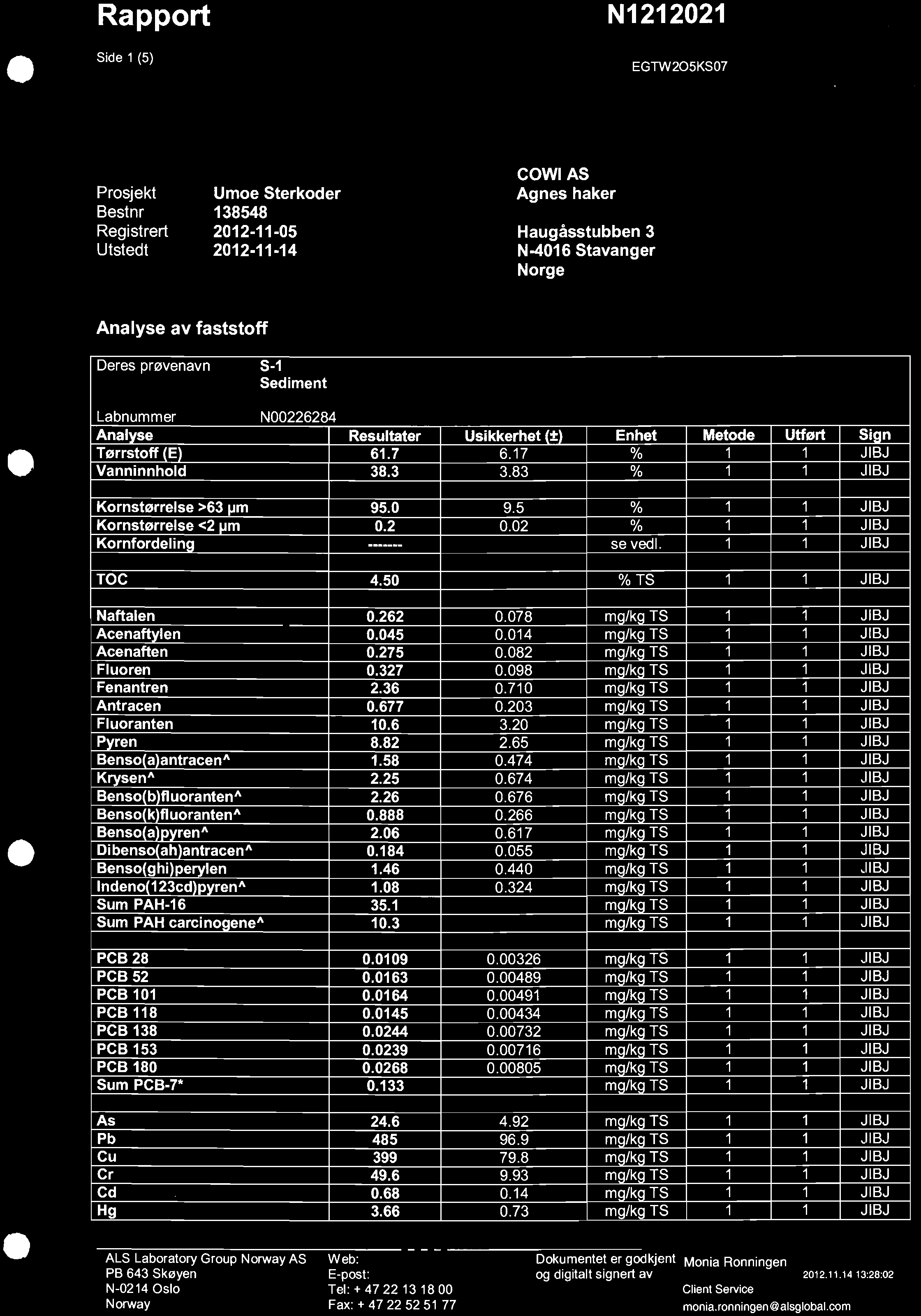 Rapport Side 1 (5) N1212021 EGTW205KS07 A L 5 COWI AS Prosjekt Umoe Sterkoder Agnes haker Bestnr 138548 Registrert 2012-11-05 Haugåsstubben 3 Utstedt 2012-11-14 N-4016 Stavanger Norge Analyse av