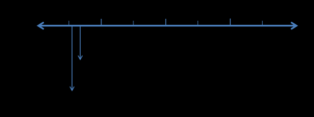 De resterende saker har et oppreisningsnivå fra 31 000 til 63 000 kroner. Det er nærliggende å legge resultatet i Rt. 2013 s.