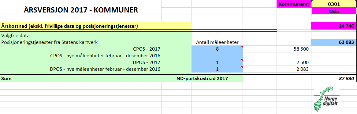 Valgfrie data Parten har ved inngangen til 2016, 5 abonnementer (måleenheter) på CPOS og 1 på DPOS. Årskostnad for 2017 beregnes ut fra dette til 44 500 kroner.