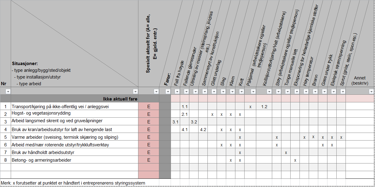 5141428 GV I KOGSBG OG FSBG Sikrings Side 1 av 11 VDGG 3: FAIDTIFIKASJOSSKJMA :\nor\oppdrag\trondheim\514\14\5141428\5