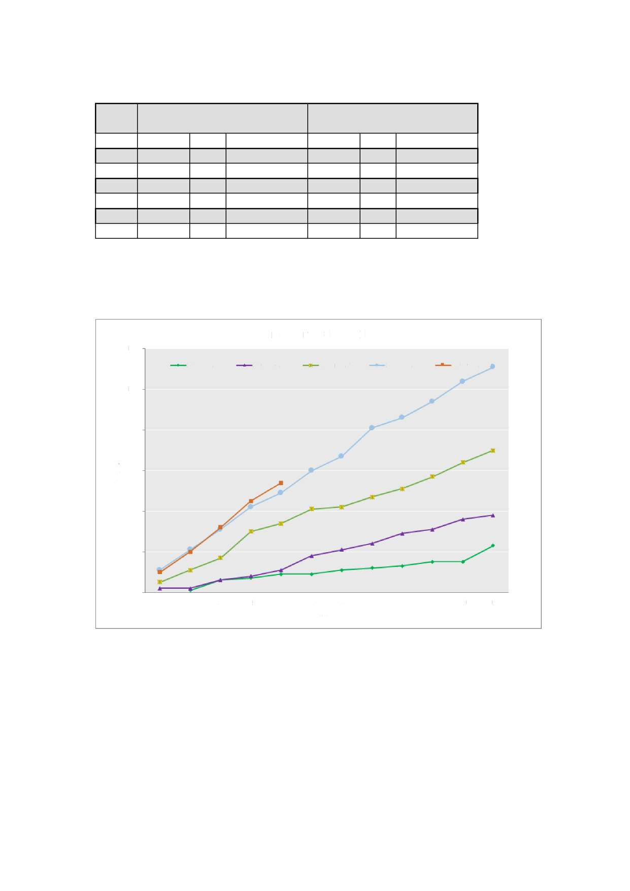 Tabell 1. 7: Open access publisering ved UiT i perioden 2009-2014.