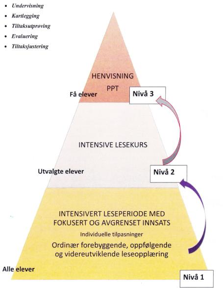 PPT, barnehage og helsestasjon har et felles studieopplegg om samhandlende ledelse, som har som intensjon å bedre samhandling mellom instansene.