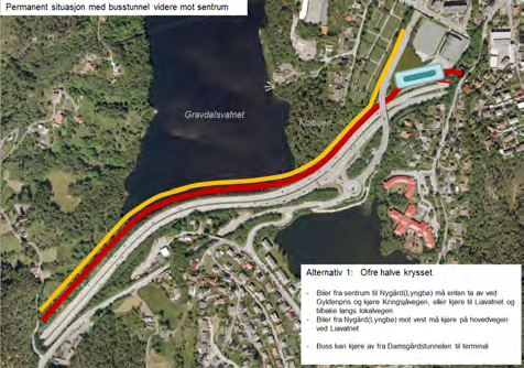 Utfordrende å finne god kryssløsning for framtidig videreføring av separat bussveg på nordsiden En hovedutfordring med alternativ A1/B1/S1 (retning mot Gravdalsvatnet) er hvordan framtidig løsning