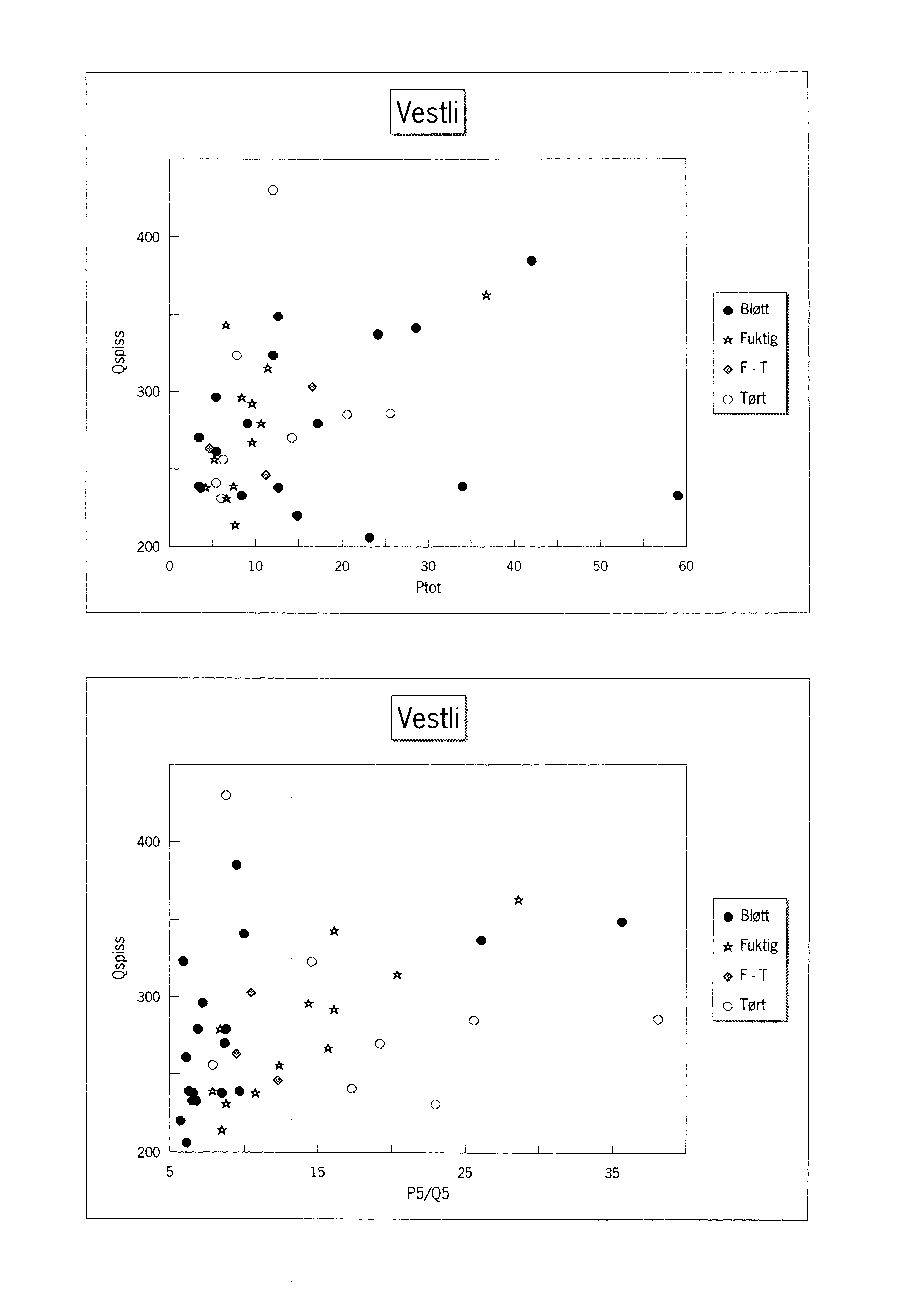 V) V) Cl. V) ' 400-300 i- - le - * ** * ~ * ~.0* (1(.