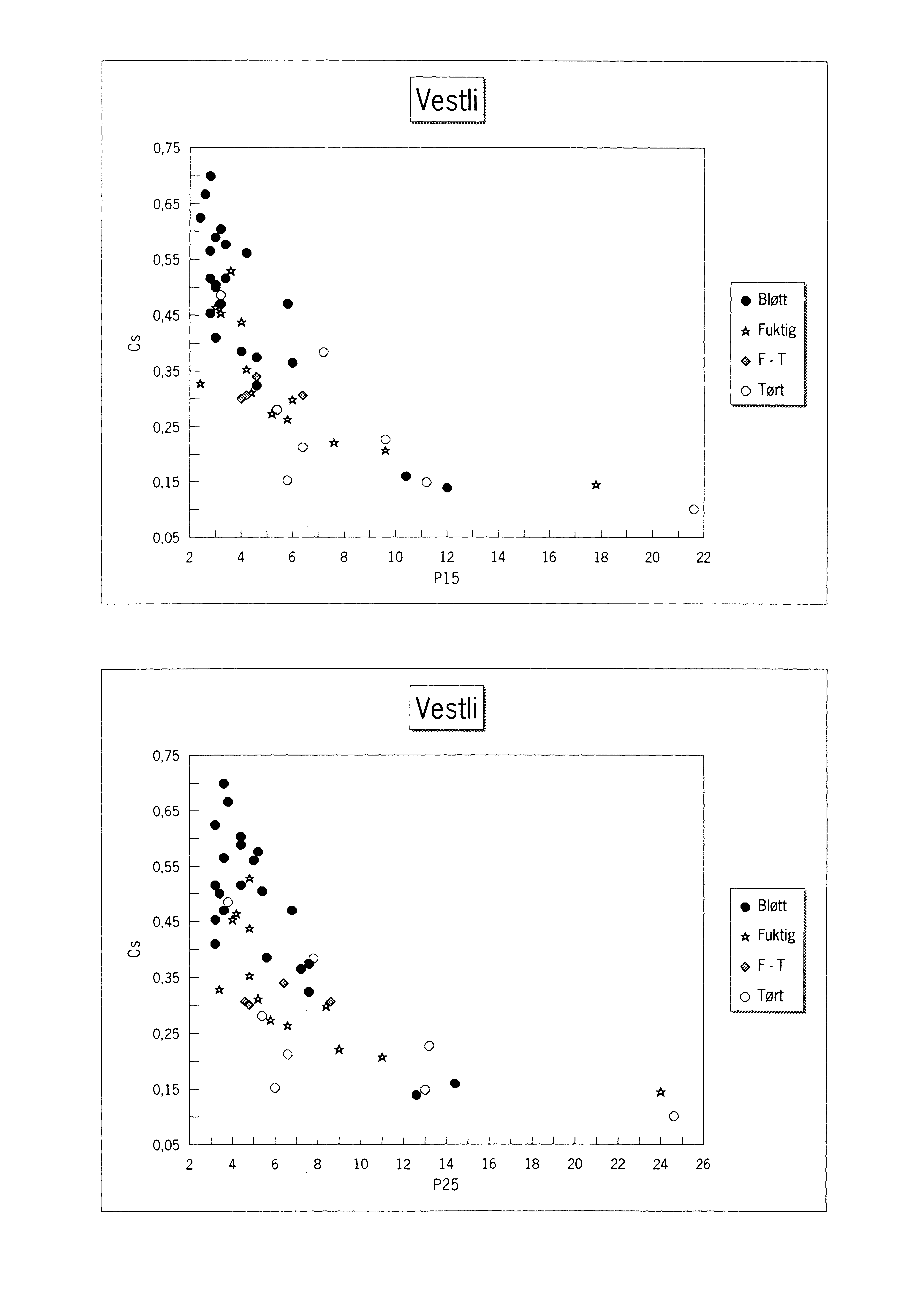 Vestli 075 r- 065 r- r-1. 055 r- (/) u 045 :'f.