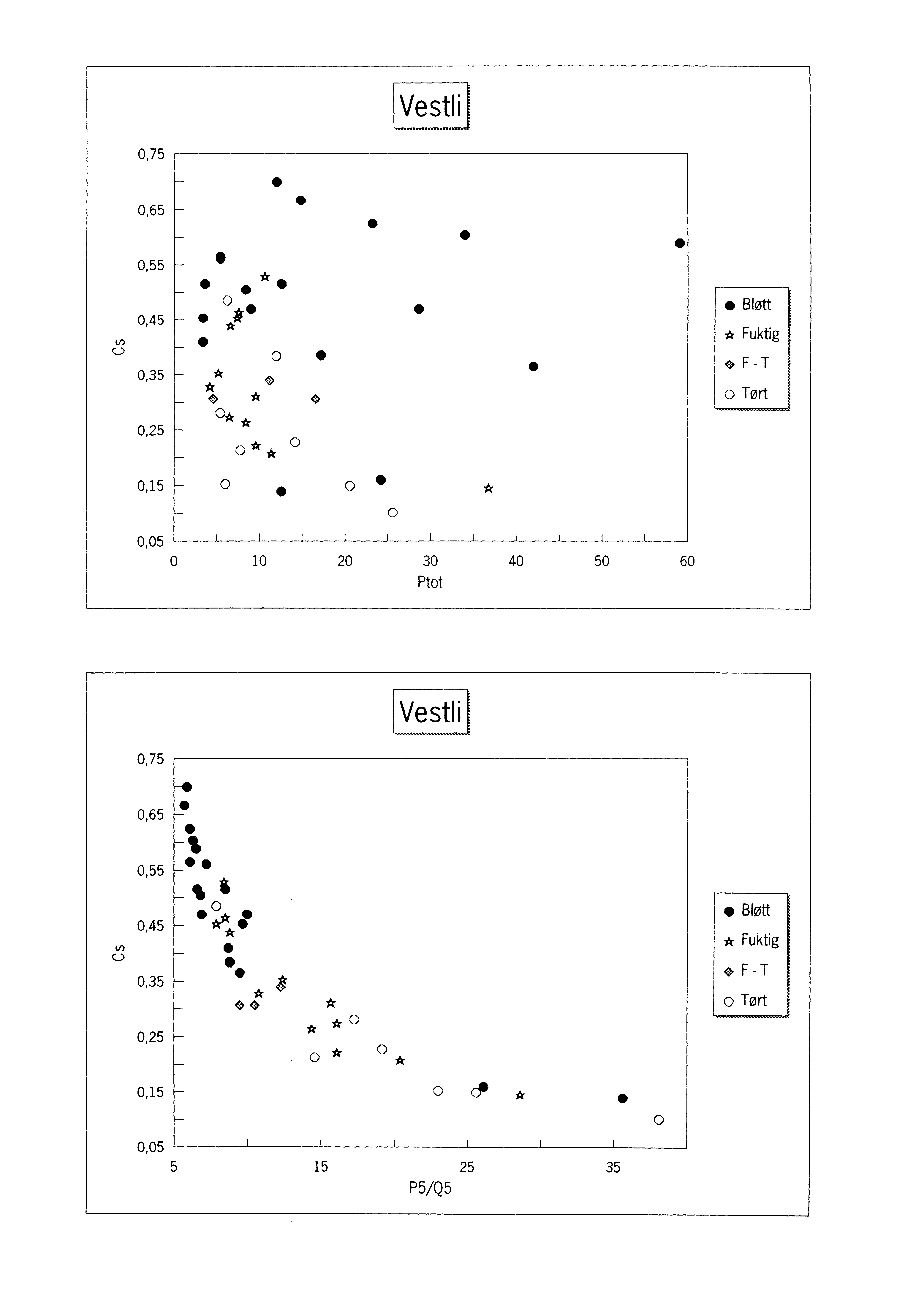 075 Vestli l- 065 l- l- 055 l- l- * 045 ~.