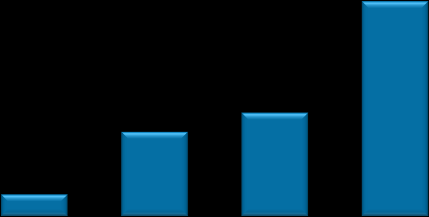 Leser 'Birken informerer' Kun 5 % leser Birken informerer regelmessig 51% 20% 24% 5% Ja, jeg leser den regelmessig Ja, jeg leser den