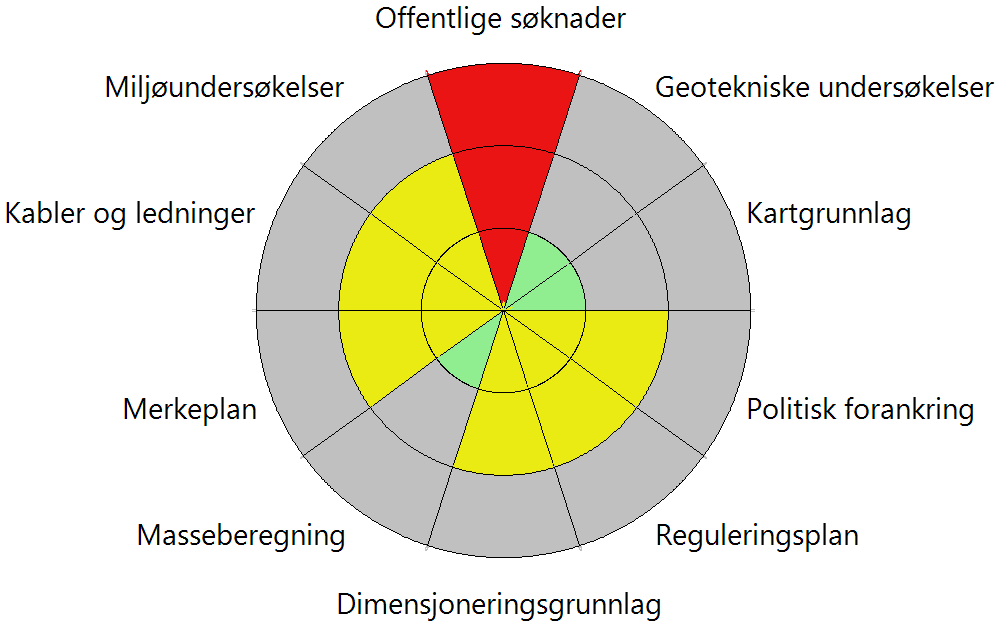 3.4 Kompleksitetsfaktorer Kompleksitetsfaktor Vurdering 1 - Arbeidsdybde Lav 2 - Steinbrudd Veldig lav 3 - Grunnforhold Høy 4 - Masseflytting Middels 5 - Adkomst/tilgjengelighet Lav 6 - Sjøtrafikk