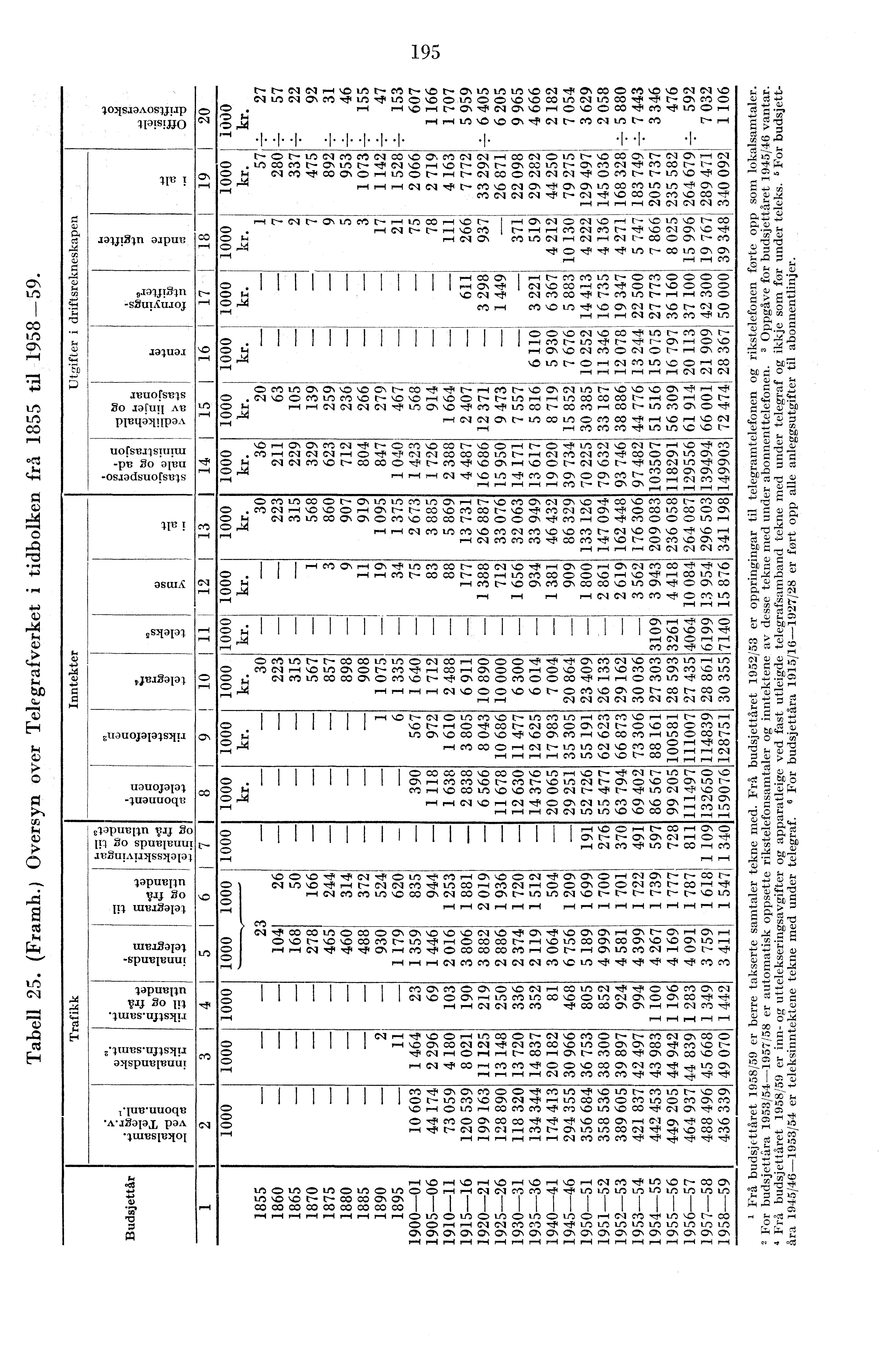 95 LPJ CO r-i oti L.. cts if; ci apuunn..w VI j o in co, et cr, ot co, 0, c).0 Cl,-- co Lit Cl, rf, C) ) CO C., Cl 0,,,, I I I I I I I I Cl ) (=> CT,,-- In Oft Lit CO,. 0 C, Ut ClC, CT, CO rt,r, C,.