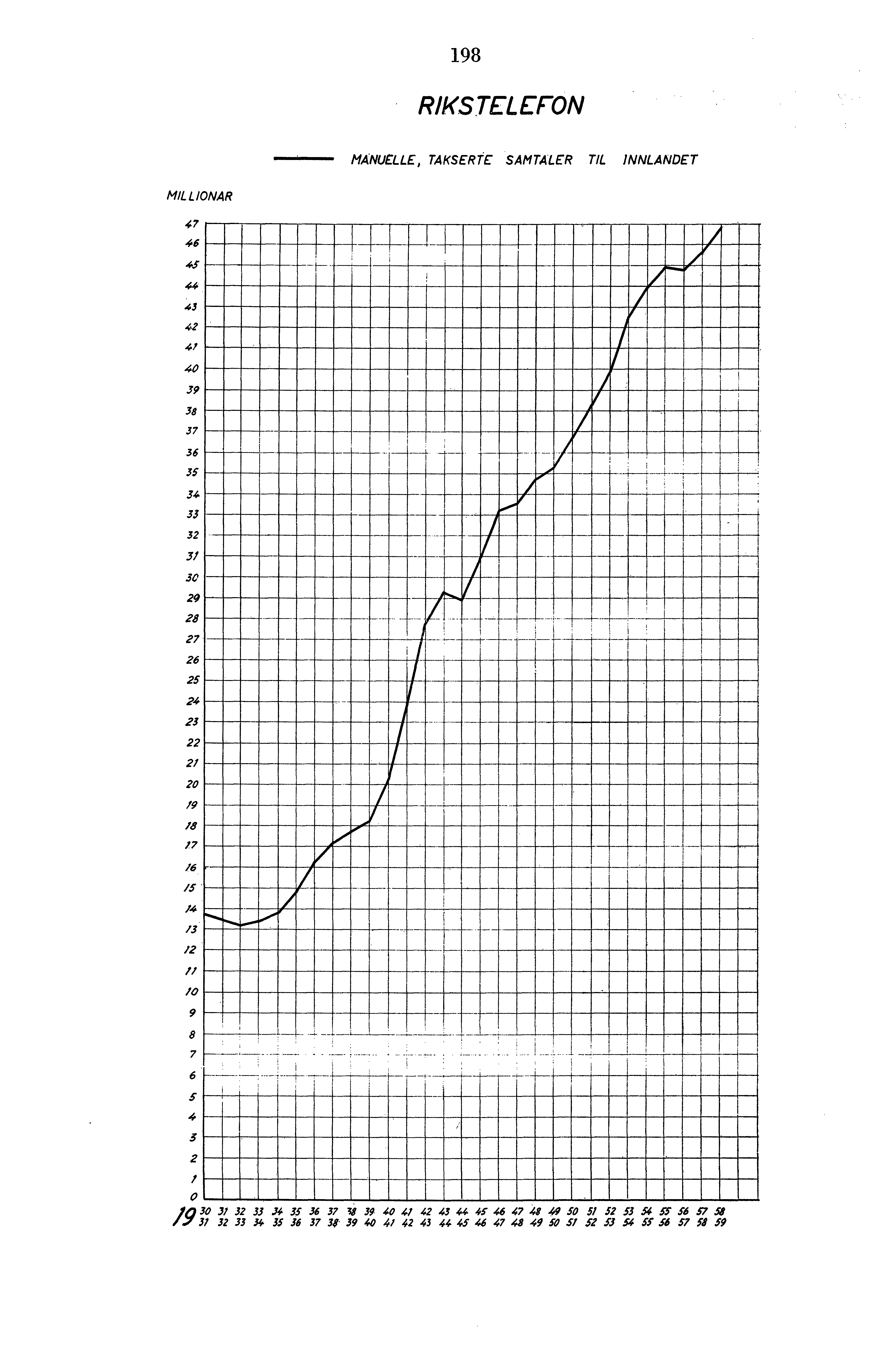 98 RIKSTELEFON MANUELLE, TAKSERTE SAMTALER TIL INNLANDET MILLIONAR 7 6 5 0 9 8 7 6 5 5 J> 0 9 8 7 6 5 0 8 7 6 /5 s / 0 9 a 7,.