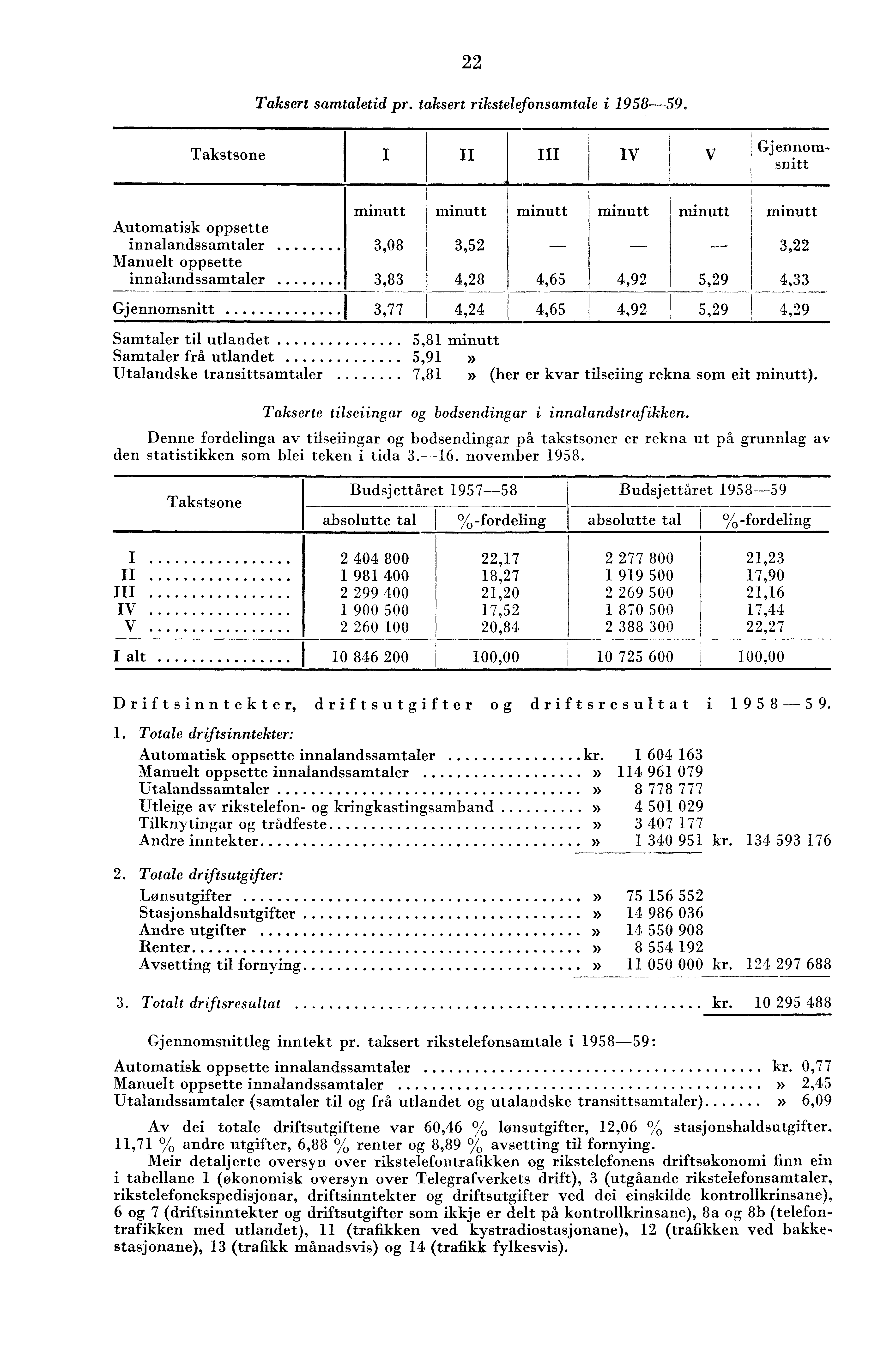 Taksert samtaletid pr. taksert rikstelefonsamtale i 958-59.