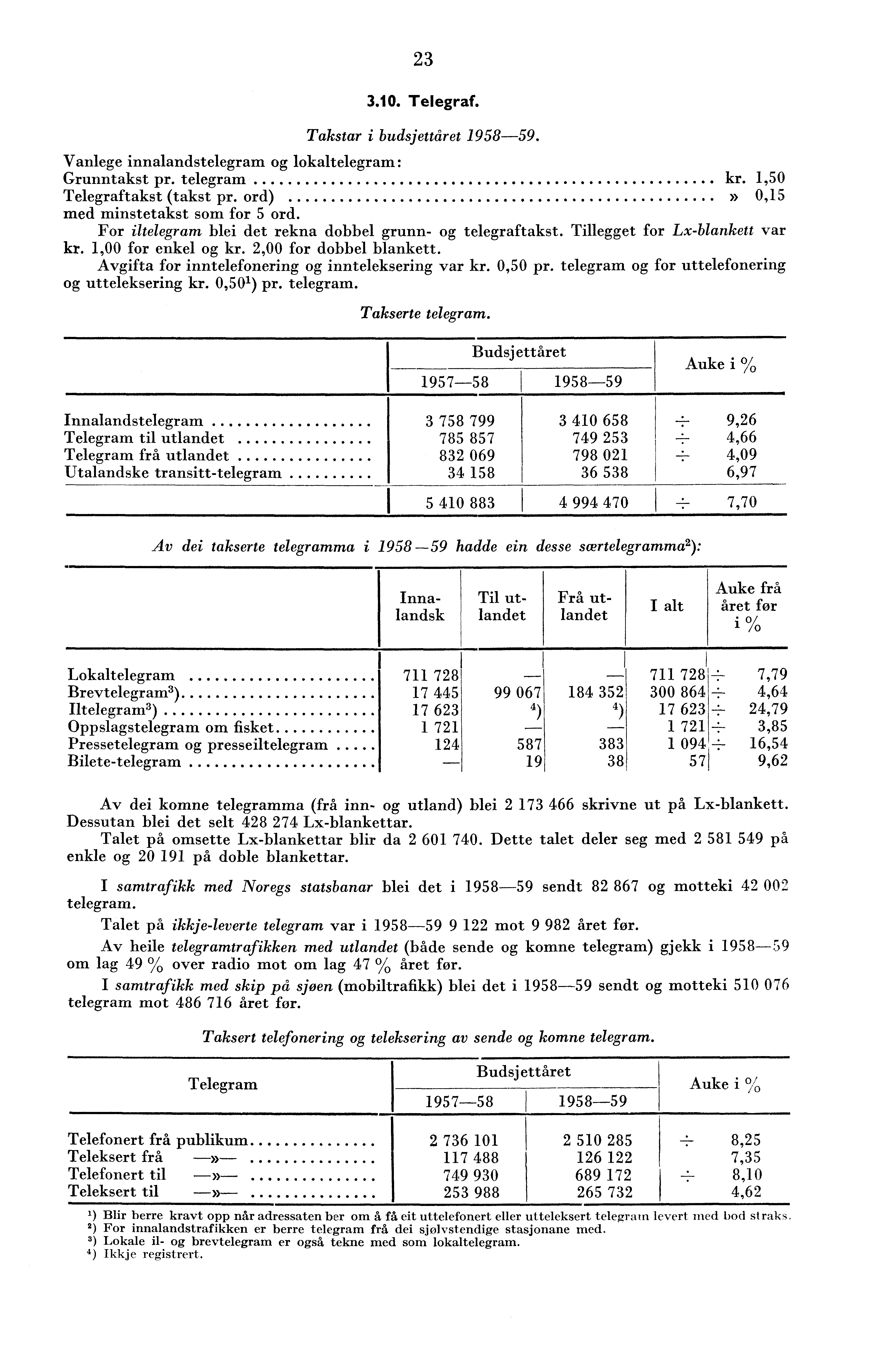 .0. Telegraf. Takstar i budsjettåret 958-59. Vanlege innalandstelegram og lokaltelegram: Grunntakst pr. telegram kr.,50 Telegraftakst (takst pr. ord)» 0,5 med minstetakst som for 5 ord.