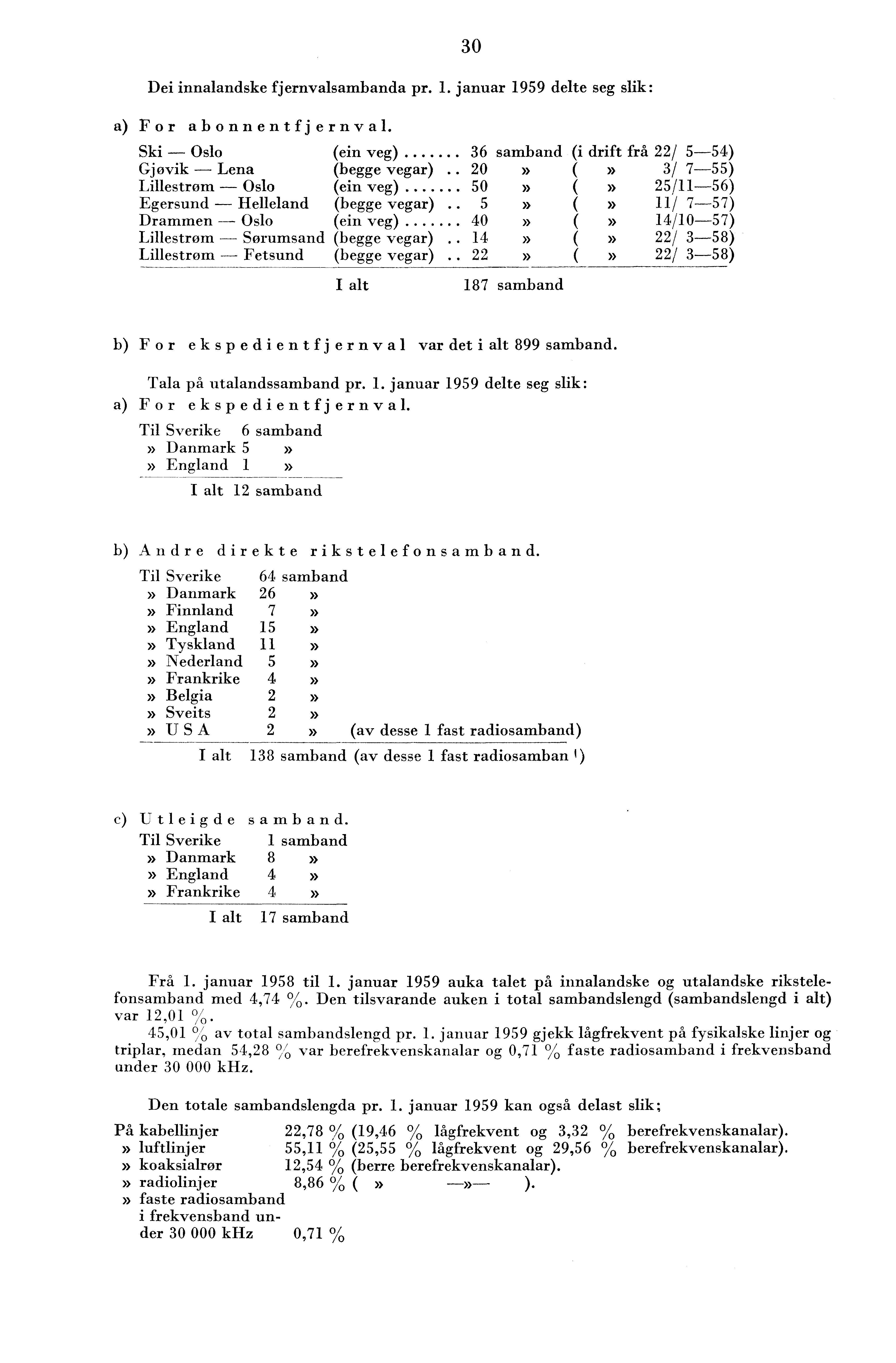 0 Dei innalandske fjernvalsambanda pr.. januar 959 delte seg slik: a) For abonnentfjernval. Ski Oslo (ein veg) 6 samband (i drift frå / 5-5) Gjøvik Lena (begge vegar).