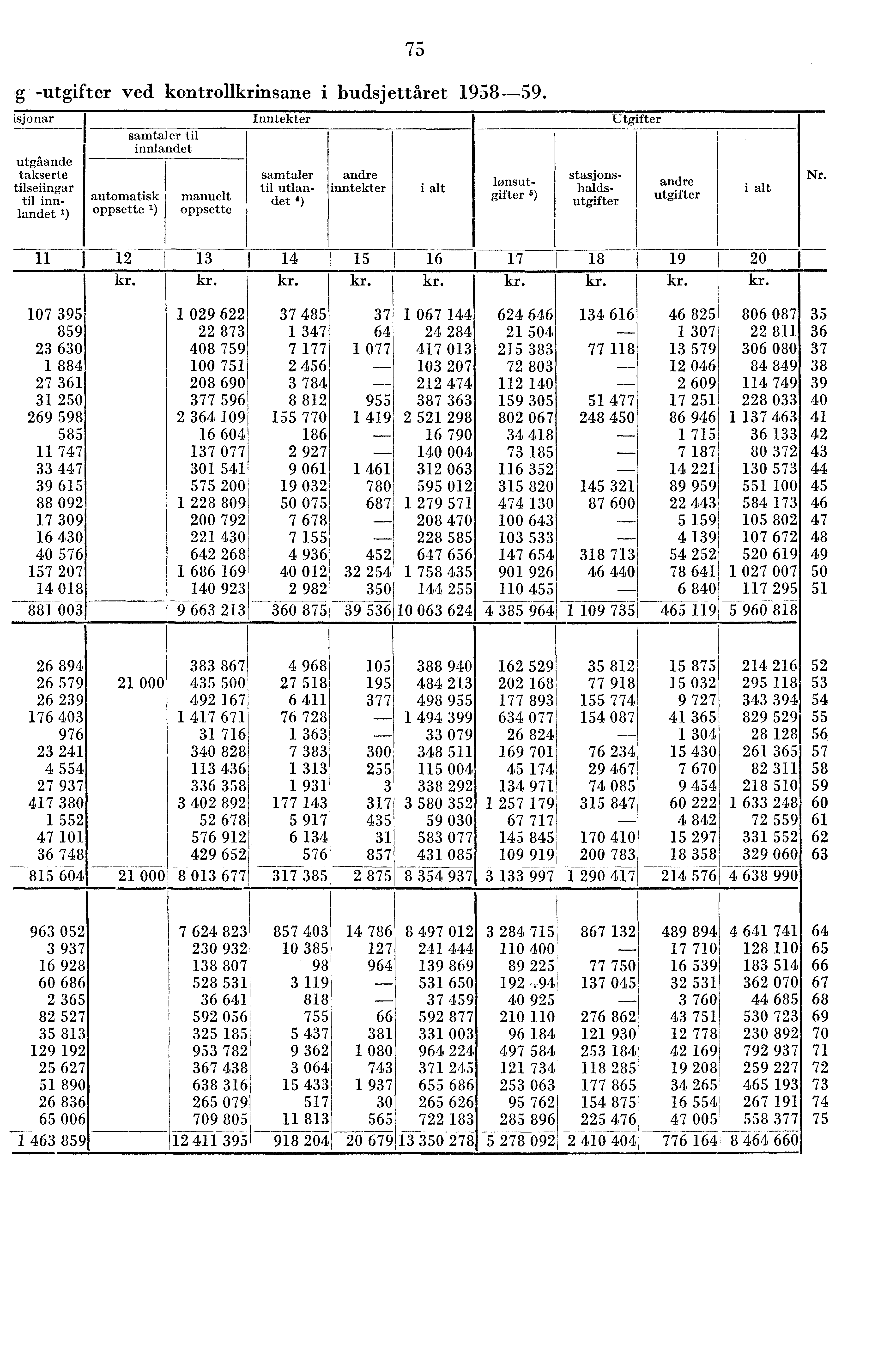 75 g -utgifter ved kontrollkrin.sane i budsjettåret 958-59.