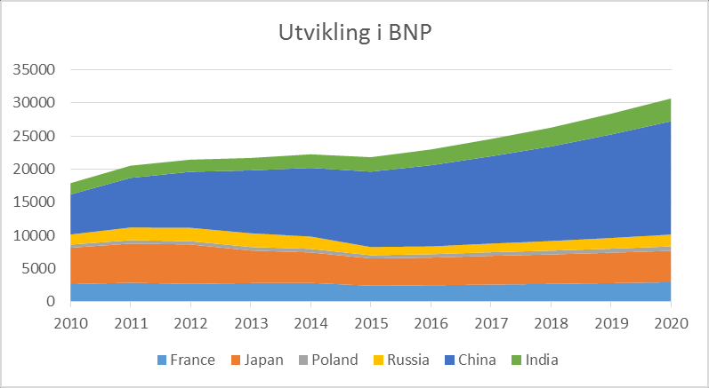 21 konsumentlandet for norsk oppdrett. Kinesiske handelssanksjoner mot Norge har pågått siden 2010, da den kinesiske menneskerettsforkjemperen Liu Xiaobo fikk Nobels Fredspris.