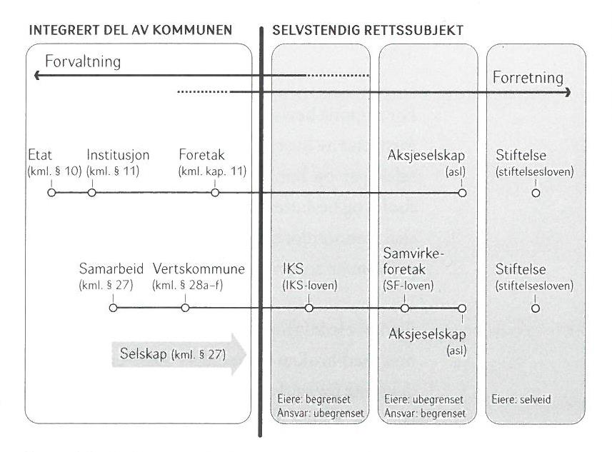 2. KOMMUNENS EIERSKAP 2.