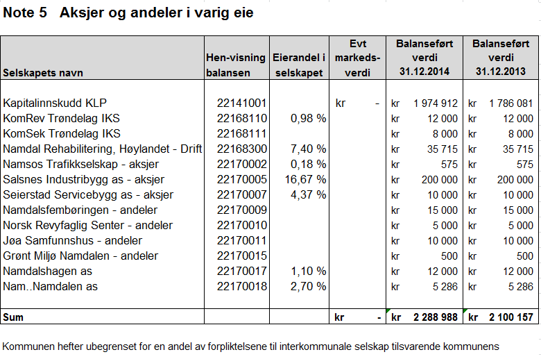 2.3 Formålet med, og utøvelsen av, eierskapet Vi kan skille mellom eierstrategi som er forventninger fra eierne til selskapets forvaltning av tjenesteområdet (hvorfor eie), og eierstyring som handler