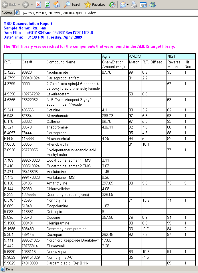 Figur 22. Rapport fra Quant-DRS single file (Bilde fra ChemStation). Oppsummering av rapport : Kolonne 1, 2 og 3 er henholdsvis RT, CAS-nummer og stoffnavn.