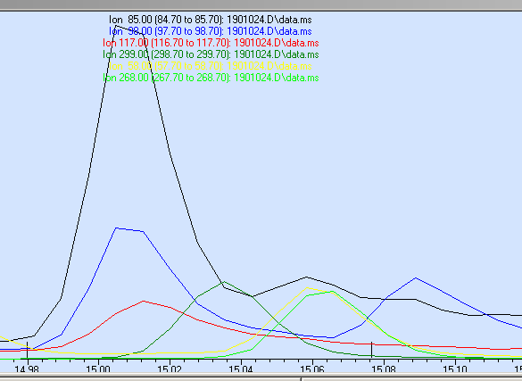 1 hvor kodein og klomipramin ikke er separert ved