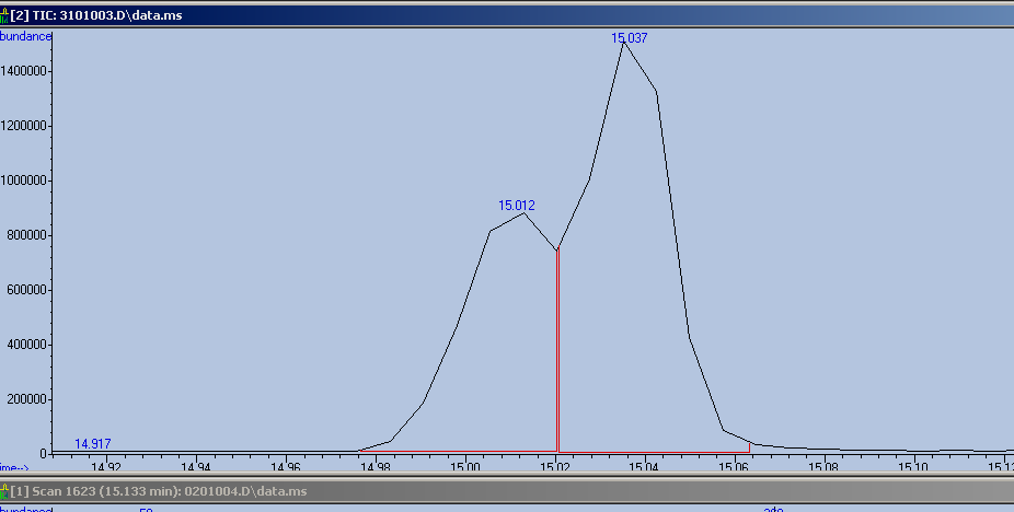 R= 2(9.090-9.018)/(0.07+0.064) = 1.074 Resolusjon på kolonne DB5-MS-15 meter: R = 1.074 Ved HP5-15m er RT 15.012 (kodein) og RT 15.037 (klomipramin). Resolusjonsteori er fra kap.1.3.3. Figur 40.