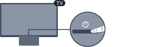 4 Slå på og av 4.1 På eller Standby TV i 5231-serien Før du slår på TV-en, må du kontrollere at strømledningen er koblet til POWER-inngangen på baksiden av TV-en.