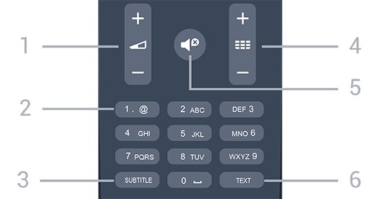 TV GUIDE Åpner eller lukker TV-guiden. 4. SETUP Åpner Innstillinger-menyen. 5. FORMAT Åpner eller lukker bildeformatmenyen. Åpner eller lukker Kilder-menyen listen over tilkoblede enheter. 2.