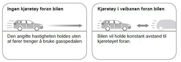 ACC-informasjonen vises i multiinformasjonsdisplayet Rattbetjent 360 graders kamera Outlander PHEV er