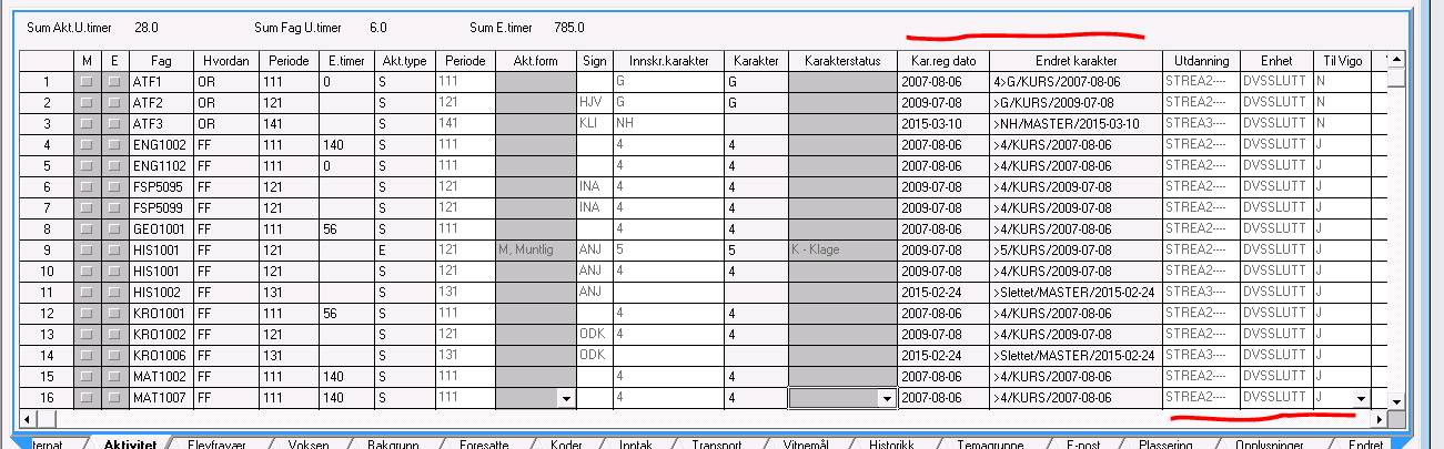 Karakter og karakterdata Karakterstatus A = Avlyst eksamen og B = Annullert eksamen legges inn både i plukkliste og eksportdialog for endret karakter fra og med juni 2012 Viktige felter som gir