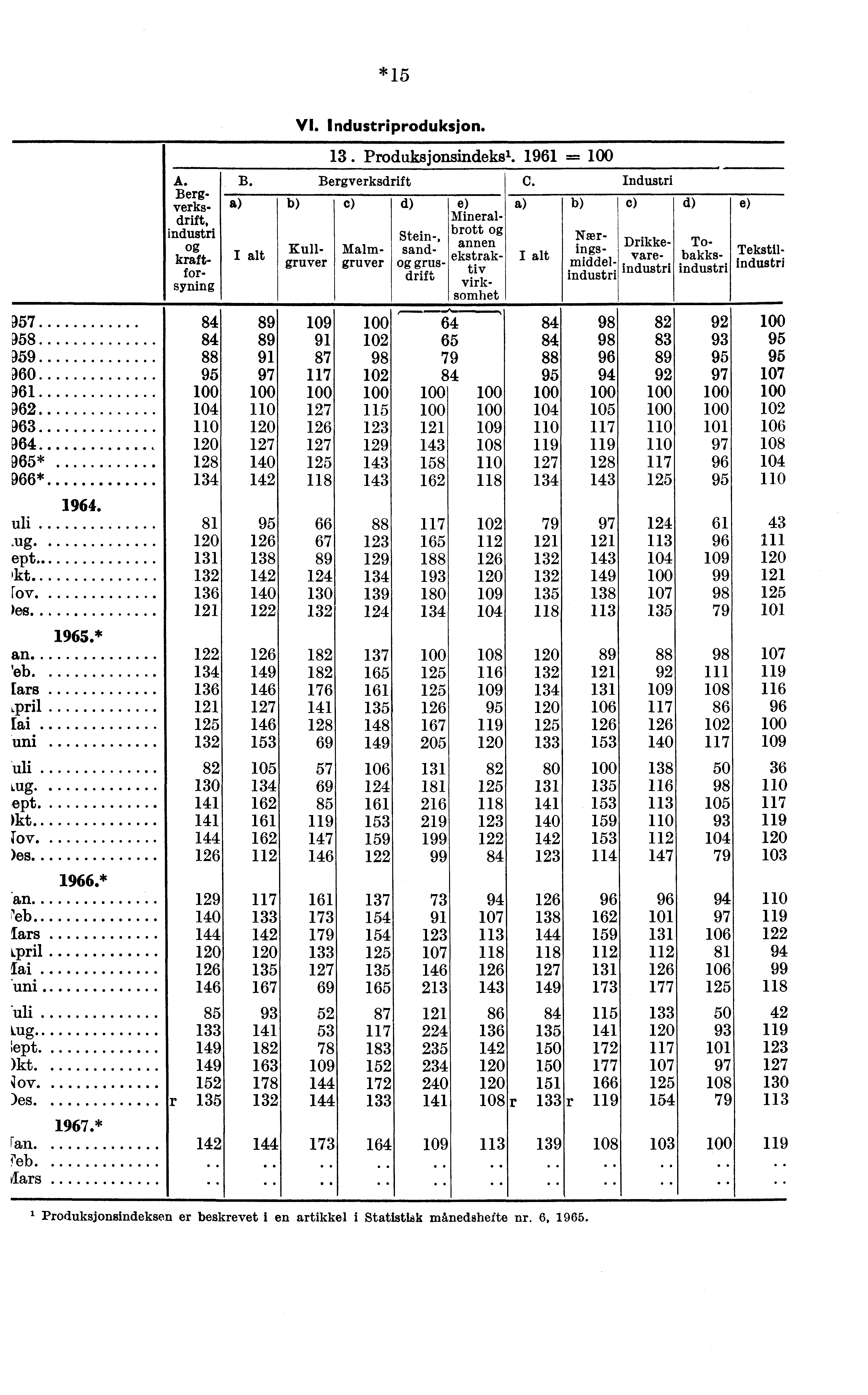 *15 957 958 959 960 961 962 963 964 965* 966* uli ept lov. /es an 'eb tars Lpril tai uni uli Lug ept /kt toy >es an eb lars Lpril lai uli Lug. lept. 4ov. )es Fan lars * * 1967.* A. B.