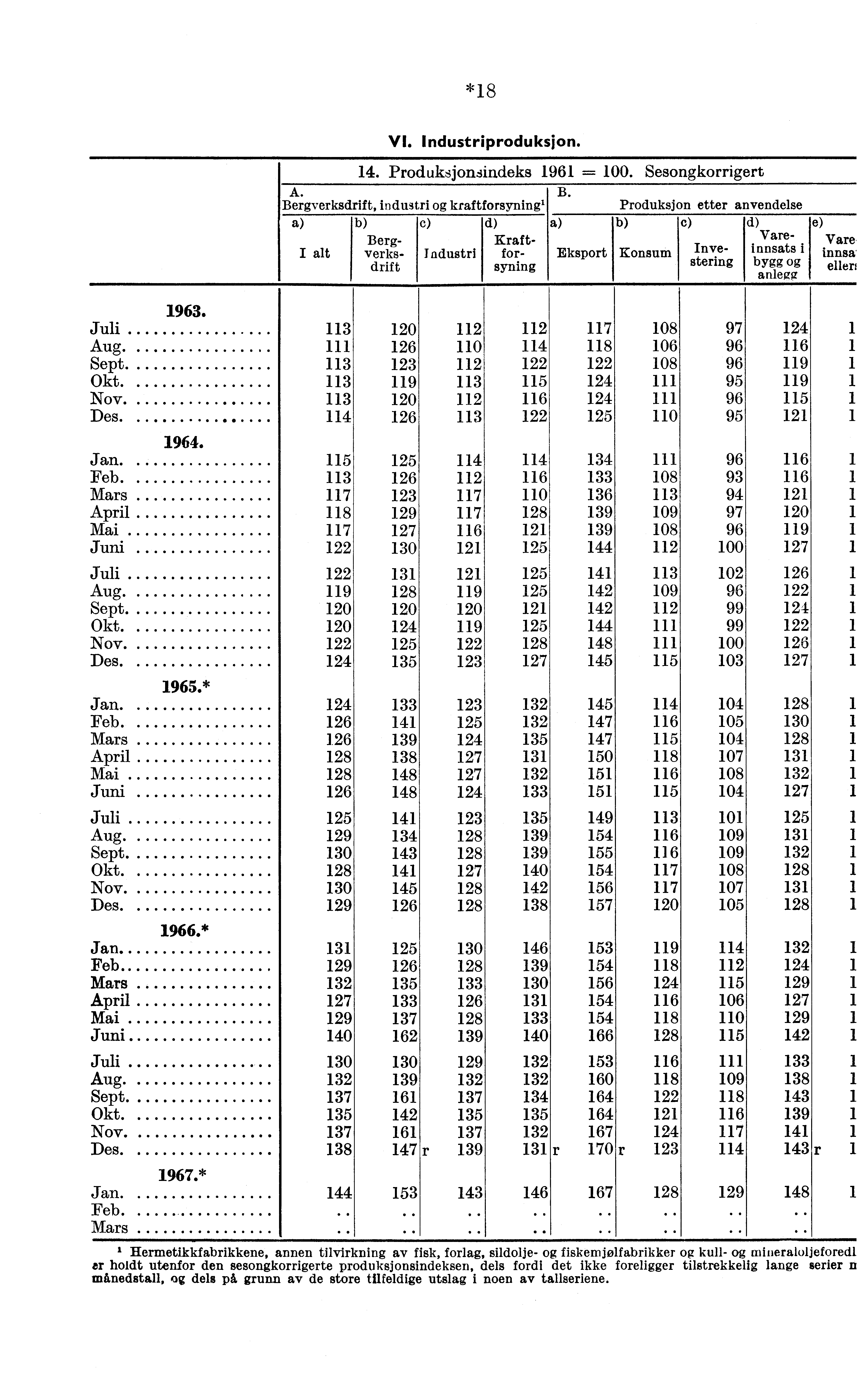 *18 Juli Aug Sept Okt Nov Des. Jan. Feb Mars April Mai Juni Juli Aug Sept Okt Nov. Des. Jan. Feb Mars April Mai Juni Juli Aug Sept Okt Nov. Des Jan Feb Mars April Mai Juni Juli Aug. Sept. Okt Nov Des Jan Feb Mars 1963.