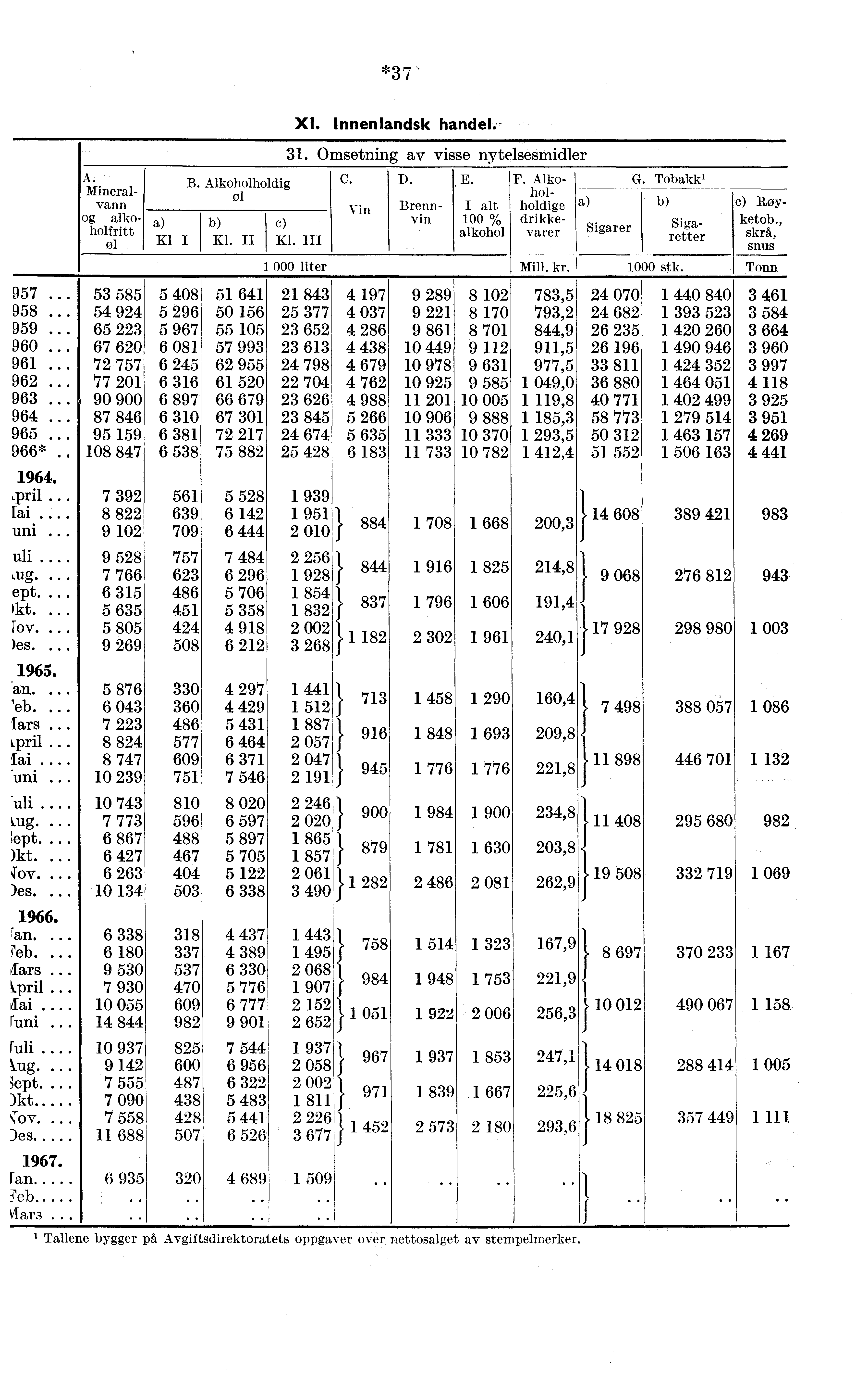 *3 7. 957. 958. 959. 960. 961. 962. 963.. 964.. 965.. 966*. Tril Tai.. uni.. ull. Lug. ept. Ikt. tov. )es. 'an... 'eb.. tars.. Lpril. lai. 'uni. Lug.. ;ept.. )kt.. )es.. ran... Jars... Jai. runi.