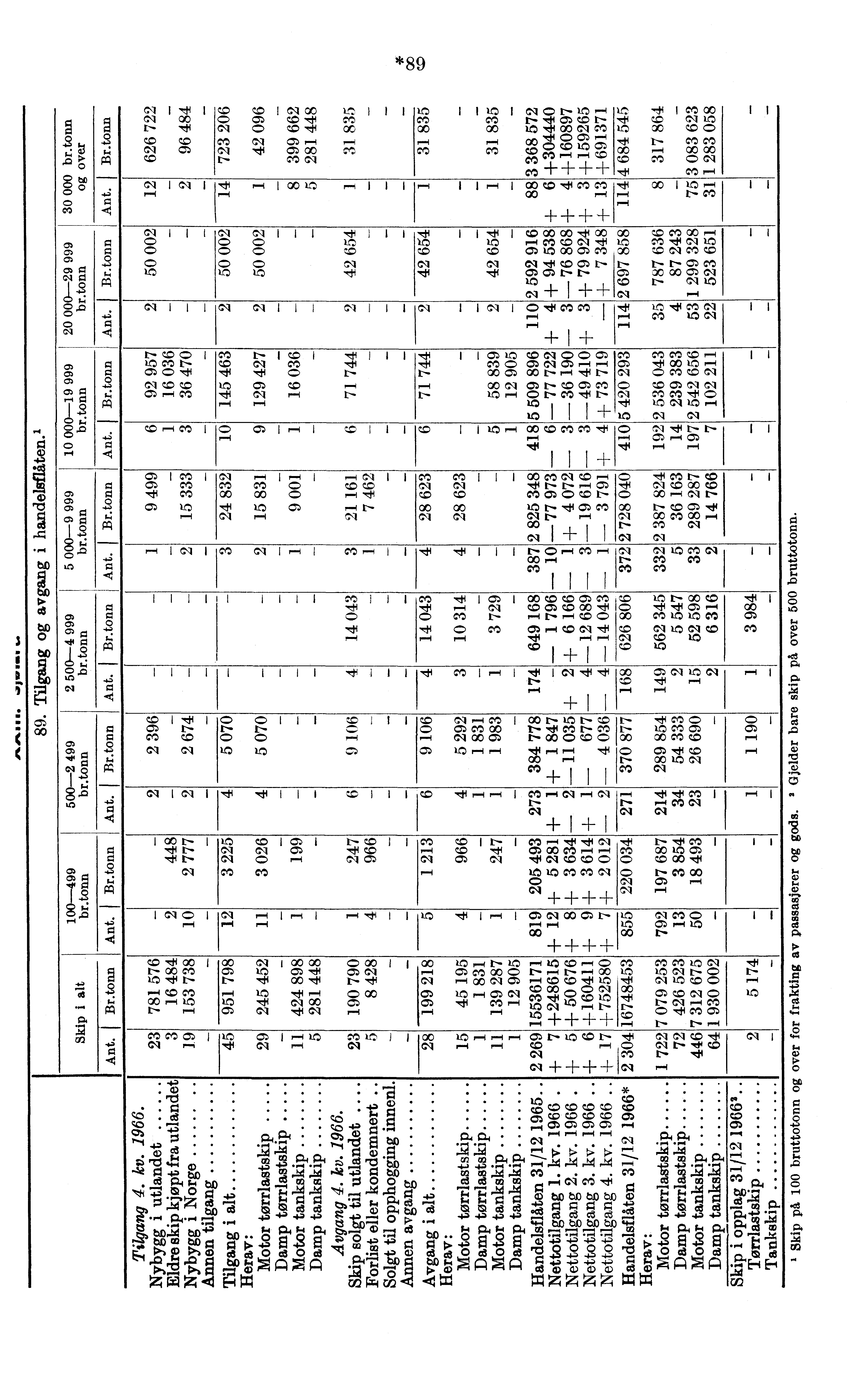 *89 s. O 4 pa 8 8) CA I Ci O ci 1 1 c) c) c) 1 N CO 1-O (n c.0 } II C4,1 C:D CC),41C/D Ot CA C: CA,41 CT: CO Ct CO N 1 00 ut CA CA 1 1 I '.