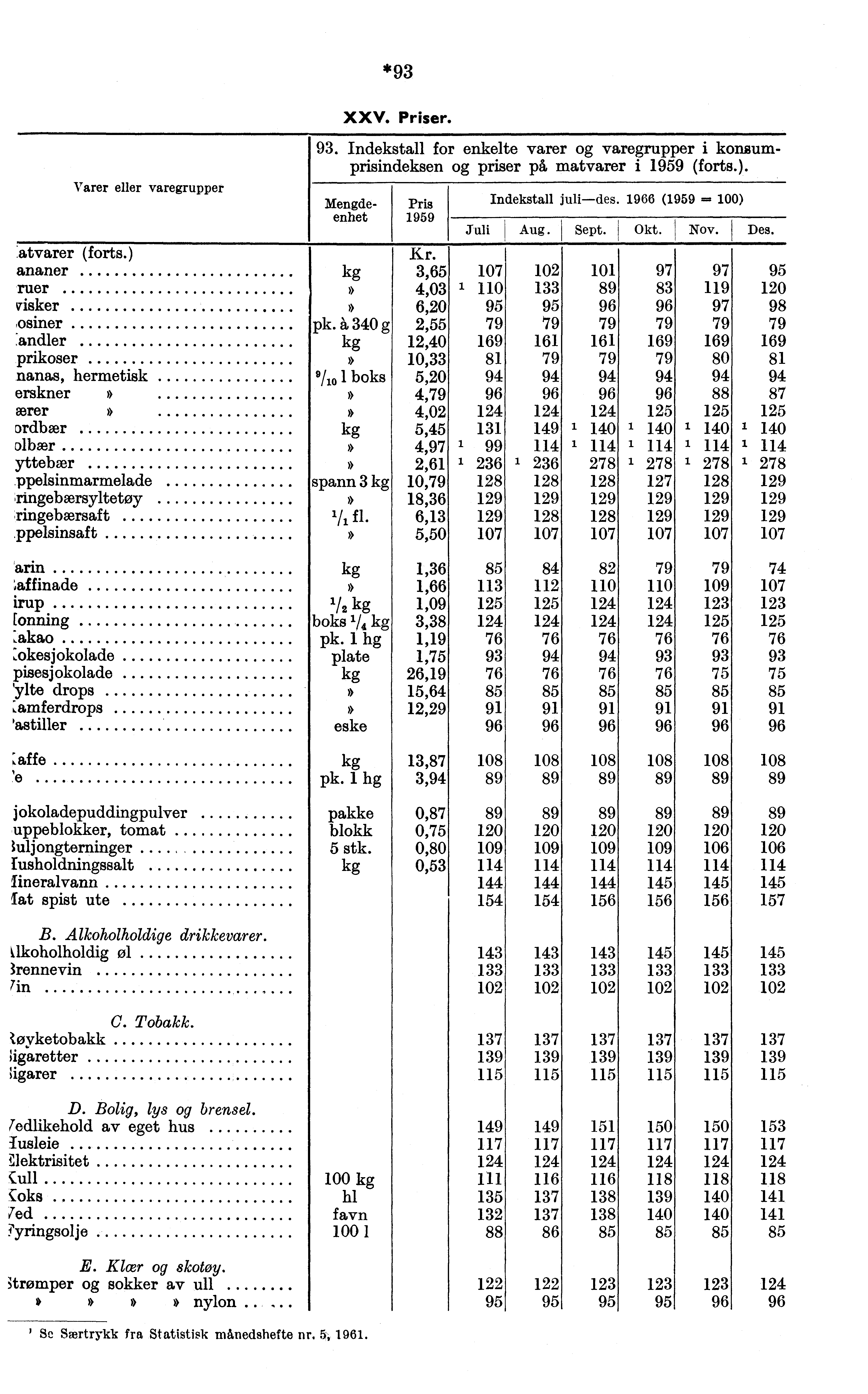 *93 XXV. Priser. 93. Indekstall for enkelte varer varegrupper i konsumprisindeksen priser på matvarer i 1959 (forts.). Varer eller varegrupper Mengde- Pris Indekstall juli-des.